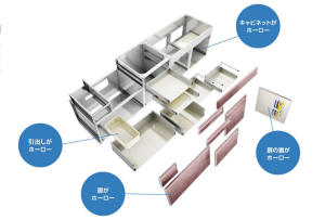 ホーロー　キッチン